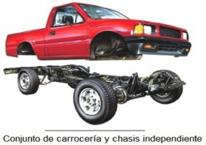 chasis-independiente