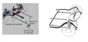barras de torsion